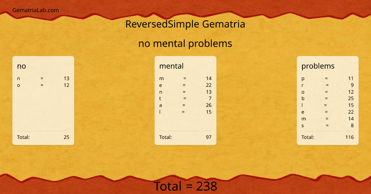 no mental problems in reversedSimple Gematria